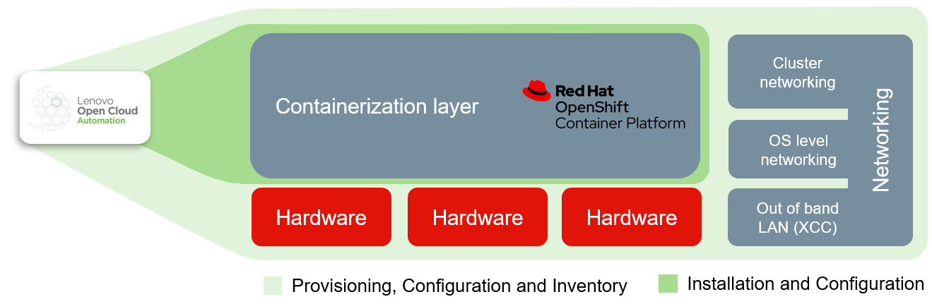 red hat openshift container platform pricing